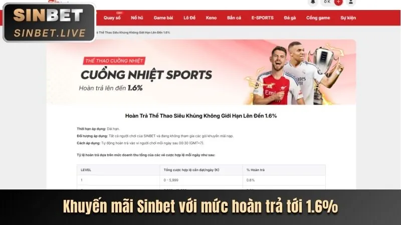 Ưu đãi và khuyến mãi zh88 bet